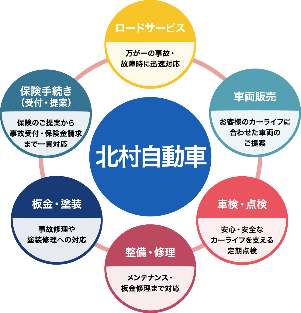 トータルカーライフサポート